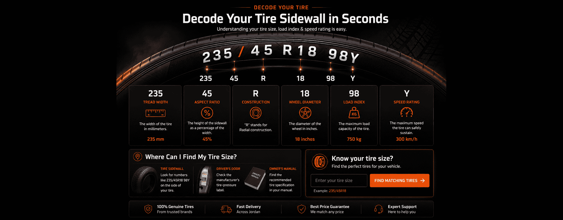 HOW to read side wall